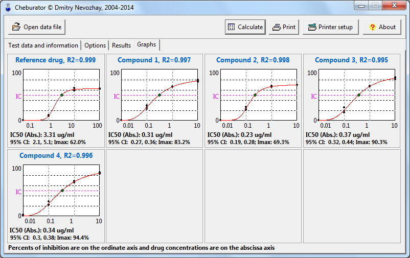 Ic50 calculation software