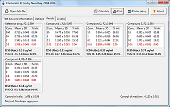 Results page with calculated IC50 values